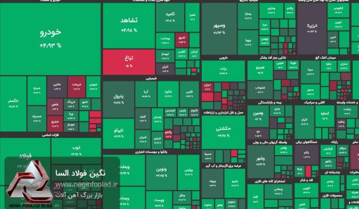 بازار آهن‌ آلات در ۵ آبان آرام گرفت؛ سبزپوشی محدود میلگرد در بازاری کم‌نوسان